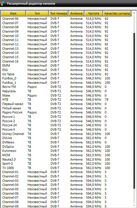 Цифровой диапазоны цифровых каналов. Частоты каналов цифрового телевидения DVB-t2 таблица. Таблица частот цифровых каналов DVB-t2. Частоты каналов приставка DVB-t2. Частоты каналов цифрового телевидения DVB-t2.